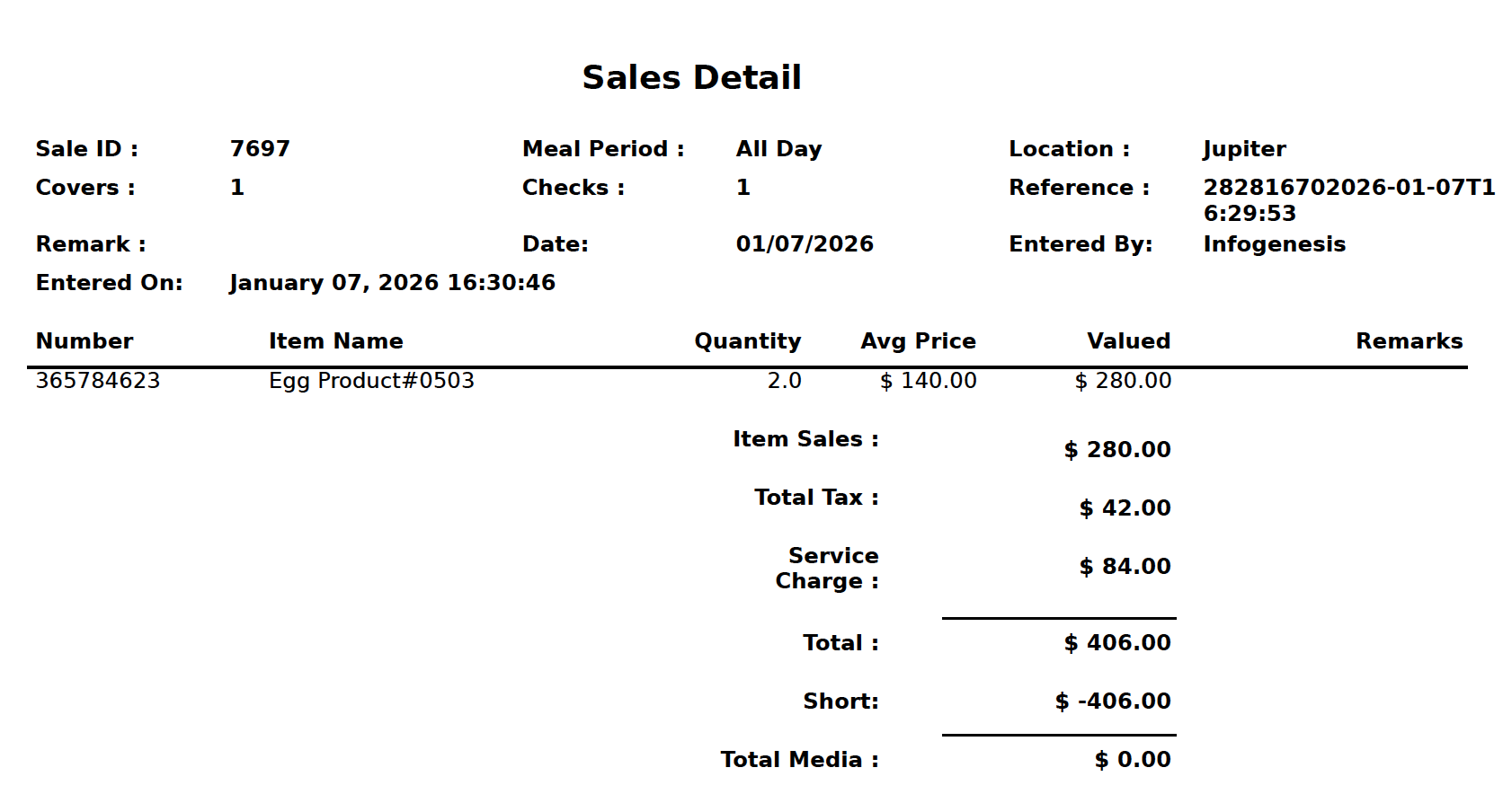A close-up of a sales report

AI-generated content may be incorrect.